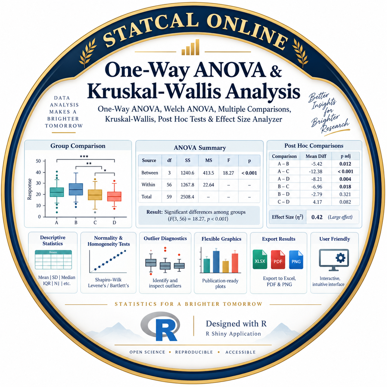 STATCAL ONLINE - One-Way ANOVA & Kruskal-Wallis Analysis